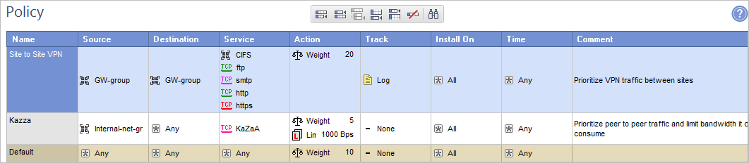 Checkpoint Smartdashboard