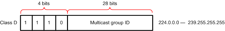 Multicast_Addressing