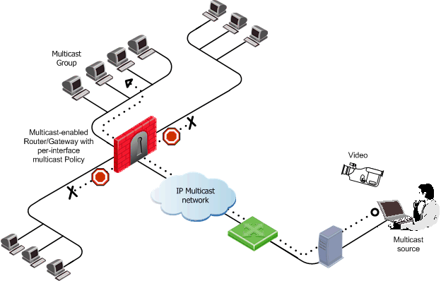 Multicast_network