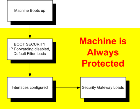 bootsecurity-defaultfilter