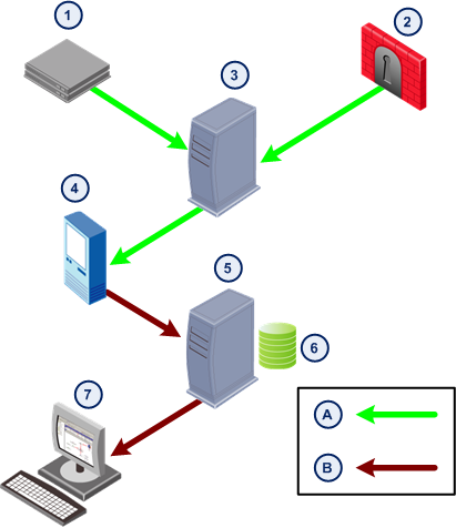 SmartEvent Traffic Architecture vsd