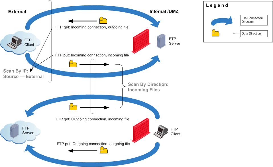 what is an ips file