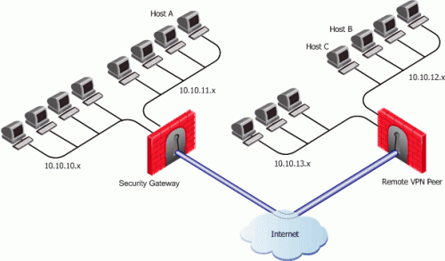 checkpoint remote vpn