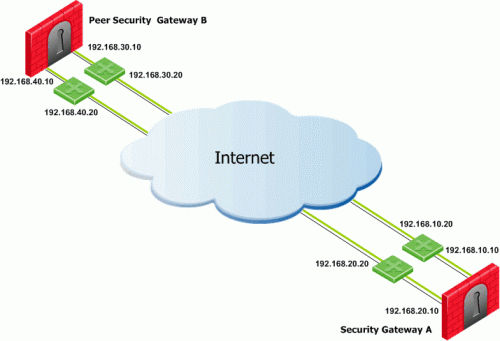 checkpoint route based vpn