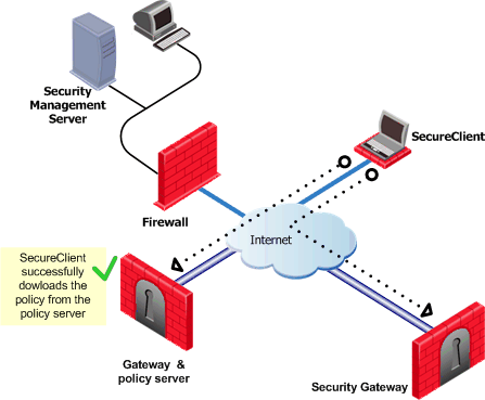 Retrieving the Desktop Security Policy from a Policy Server