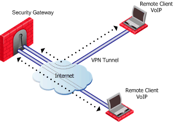 tunnelblick route all traffic through vpn china