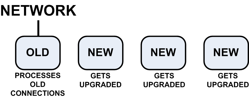 OSU_Workflow_VSX_AIT120637 - upgrade disconnected