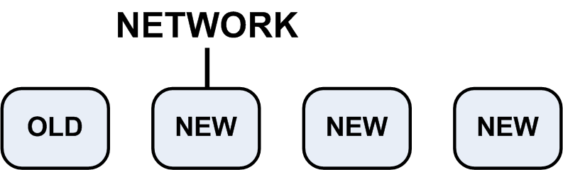 OSU_Workflow_VSX_AIT120640 - disconnect old member