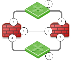 bridge cluster