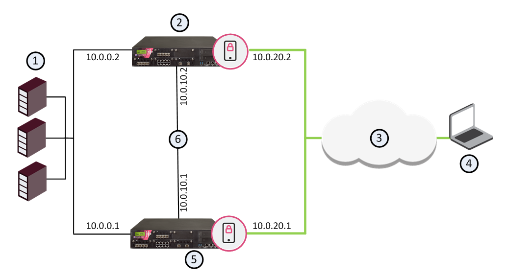checkpoint vpn client connectivity with the vpn service is lost