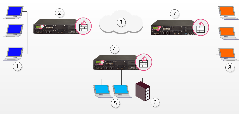 can i use checkpoint vpn client to get access to my server