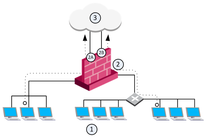 Automatic_Hide_NAT_to_External_Networks