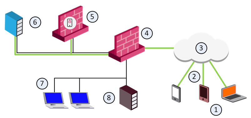 Sample_Deployment_with_Citrix_Server