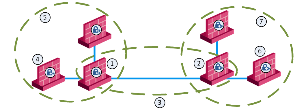 check point tradional mode vpn