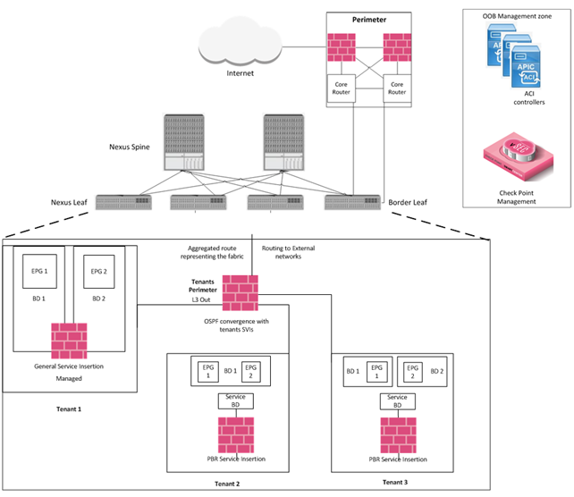 Deploying the CloudGuard Gateway