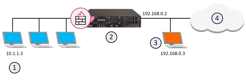 Automatic_and_Proxy_ARP