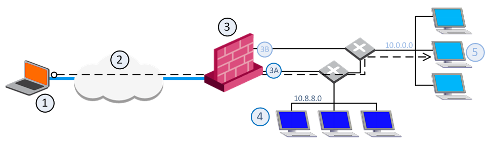 IP_pool_per_interface