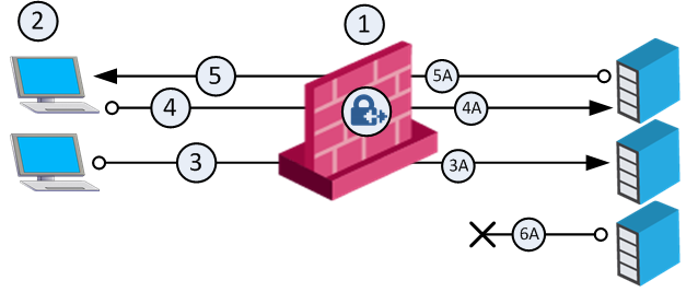 Reusing_IP_Pool_Addresses_01