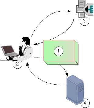 EPS_BG Authentication Process