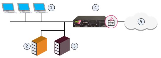 Sample_Deployment_(Static_and_Hide_NAT)