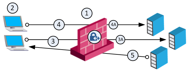 Reusing_IP_Pool_Addresses_02