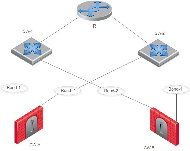 Group of Bonds - Example Topology