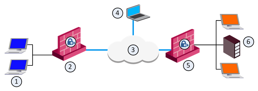 check point vpn remove users