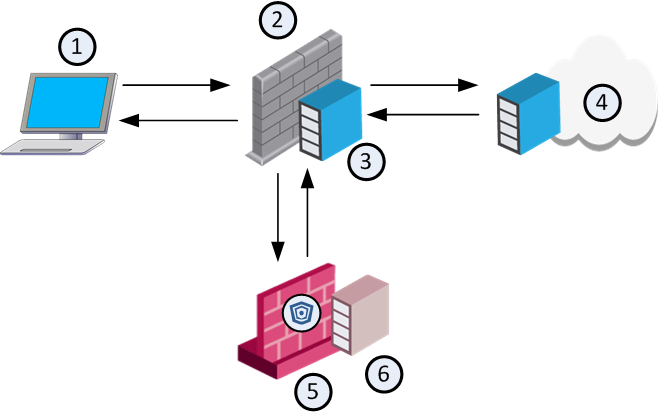 ICAP Server