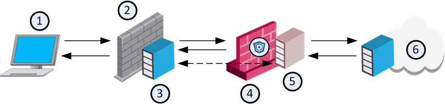 ICAP Server_use_case