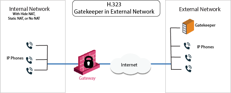 Сетевая карта eaton network m2