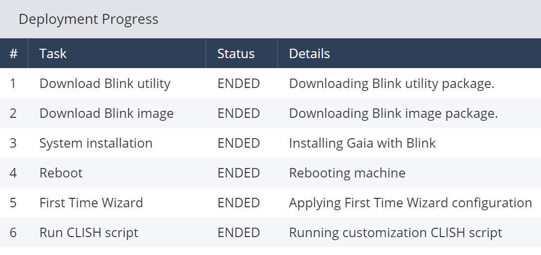 ZT_partial_claimed_gateways_gaia_deployment_progress