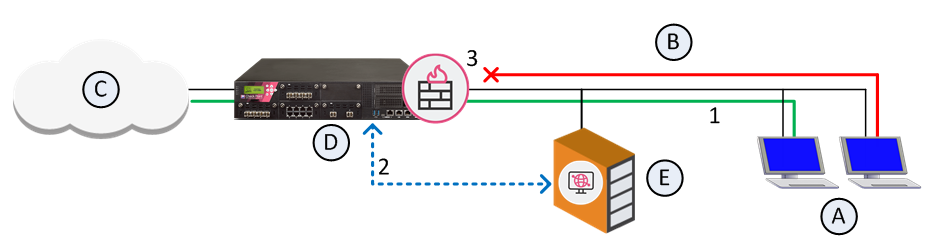 Non-Compliant_Hosts