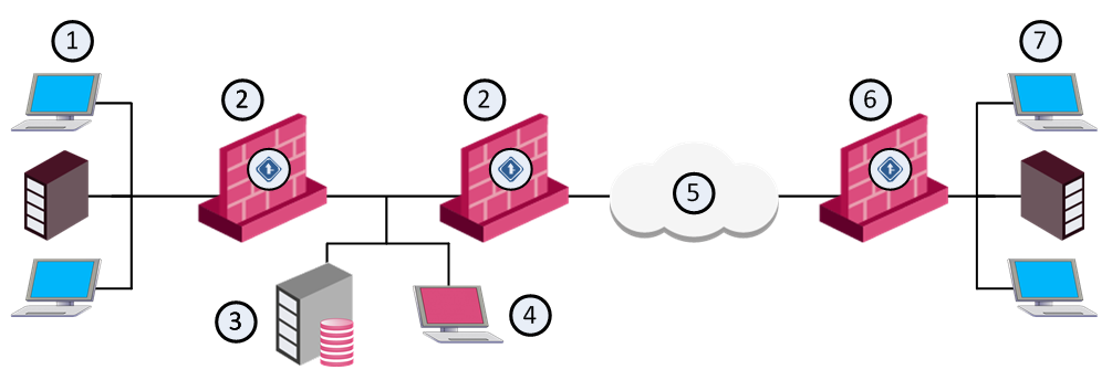 QoS_Configuration