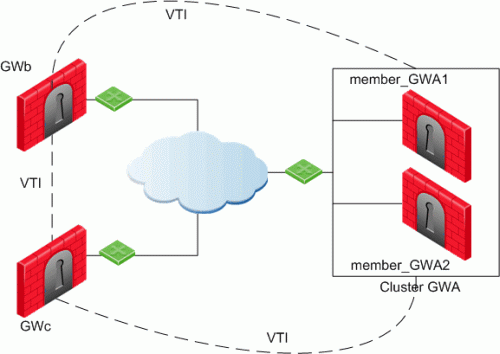 Connected to cluster