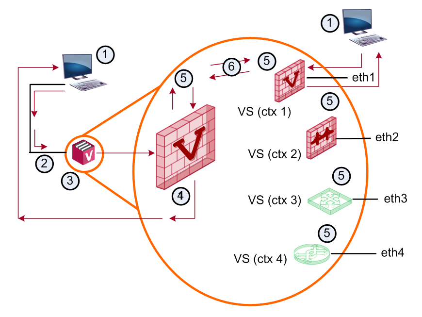 Карта snmp dl 801