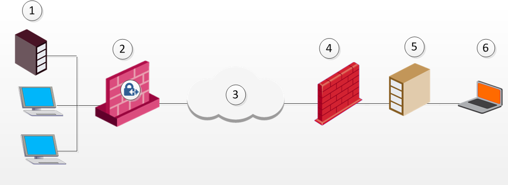 ncp secure entry client dropping connection