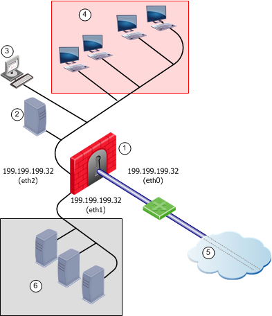 QoS Tutorial