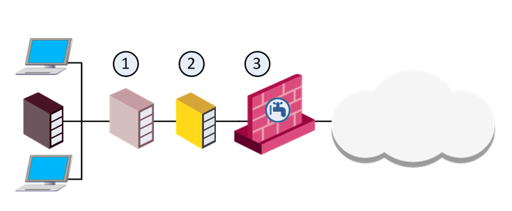 Internal Mail Router Workarounds for a Non-Recommended Mail Relay Configuration