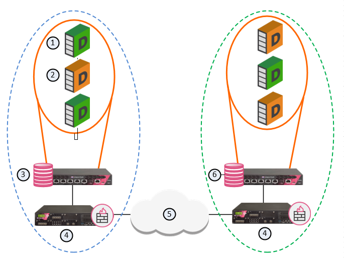 Checkpoint Mds Protecting the Multi-Domain Security Management Deployment