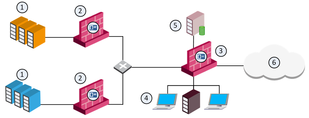 large-scale-enterprise-environment