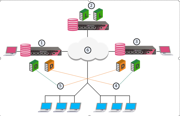 Overview of High Availability