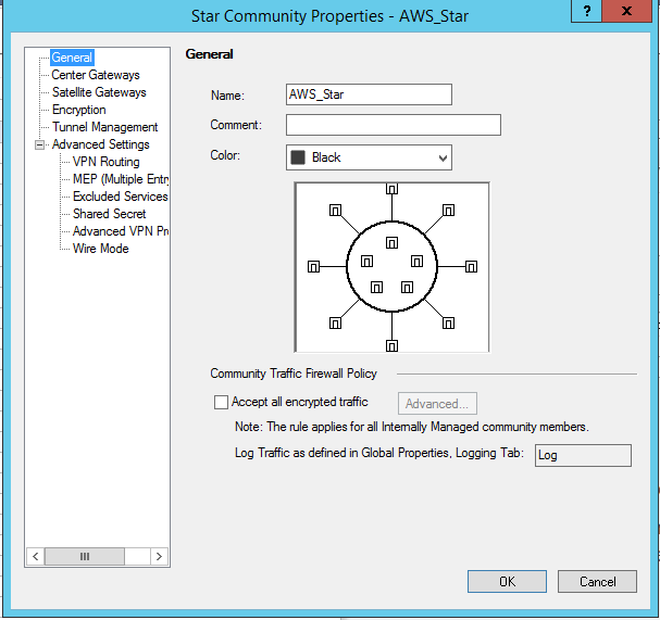 How To Configure Ipsec Vpn Tunnel Between Check Point Security Gateway And Amazon Web Services Vpc Using Static Routes