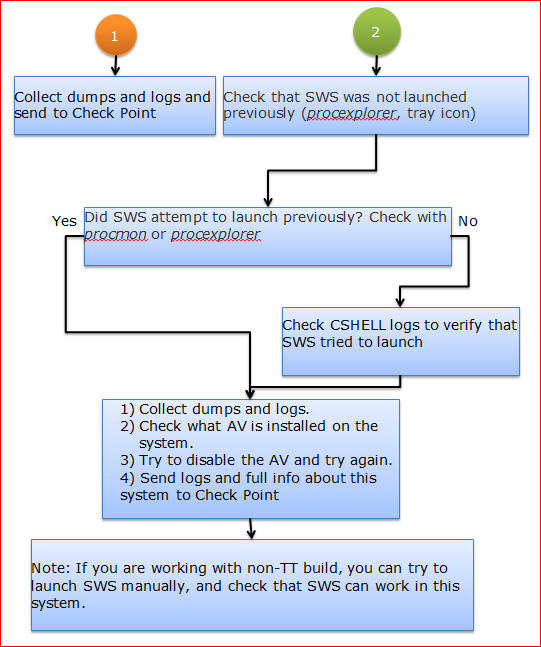 check point vpn idle timeout