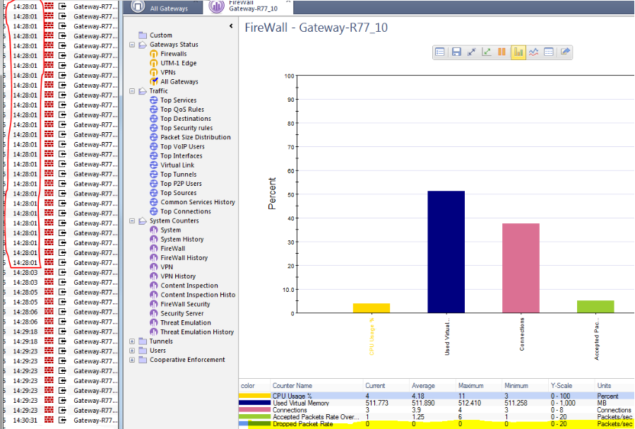 Dropped packet statistics do not appear in a SmartView Monitor custom view