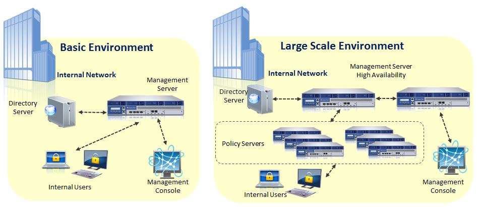 Endpoint Security Client With Fde Installed Fails To Send Update Register Message To Server