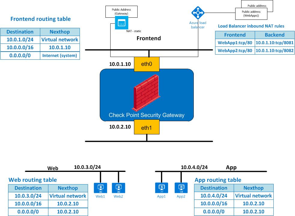 install virus protection on azure vm