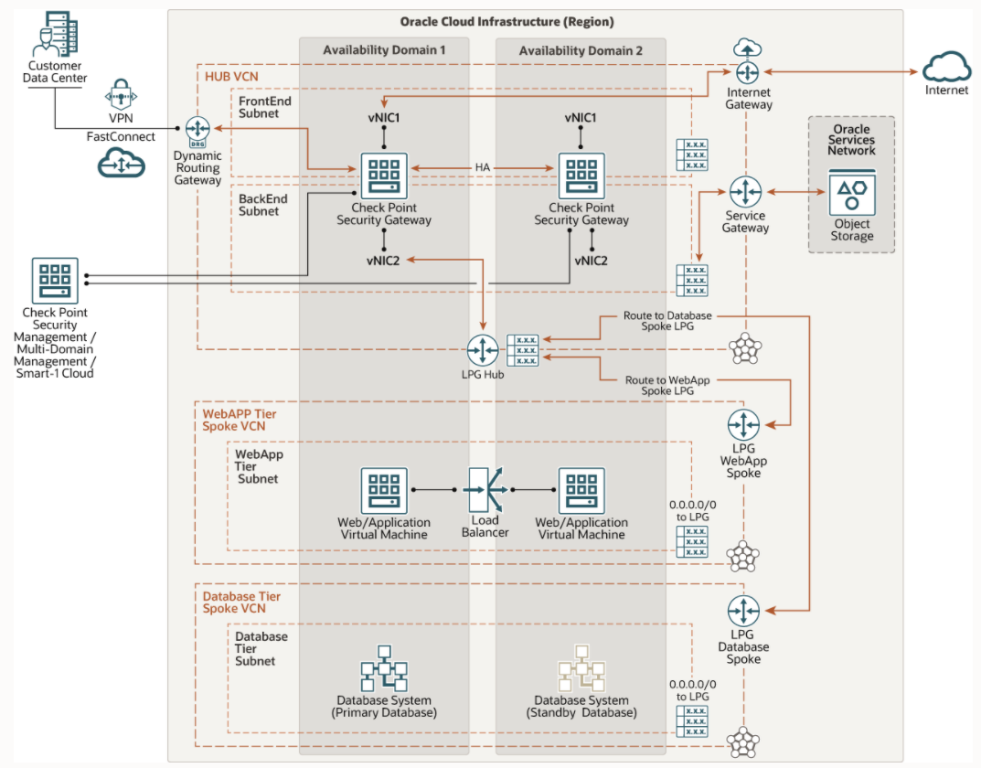 Oracle oci что это