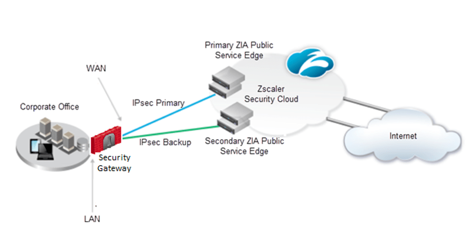 ipsec vpn configuration in checkpoint firewall administration