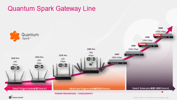 sk181924 - Quantum Spark Appliances 1900 and 2000 Models