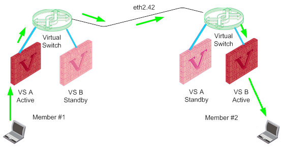 VSX cluster VSLS example